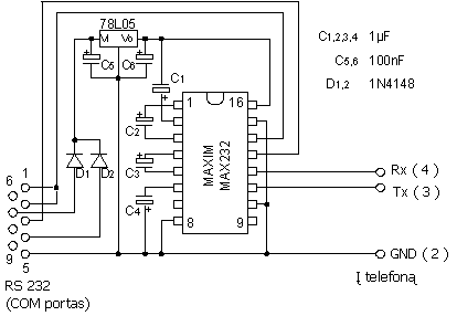 Schema