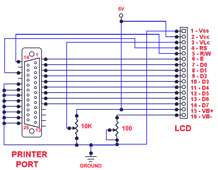 Schema