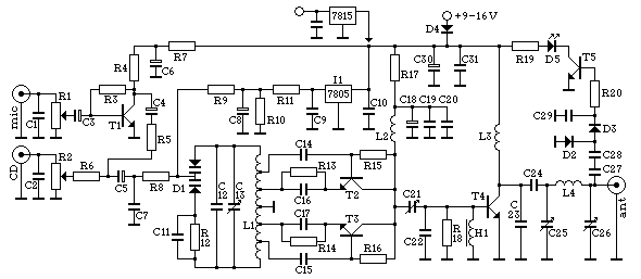 Schema